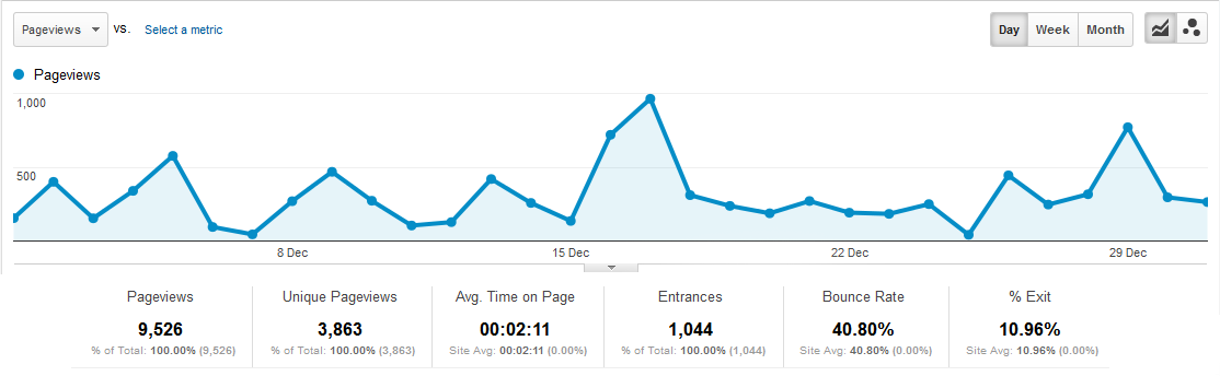 page%20views.png