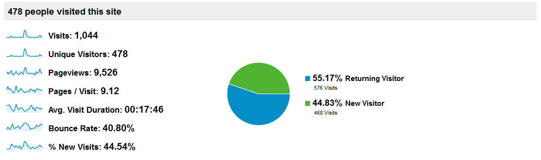 people%20visits.png