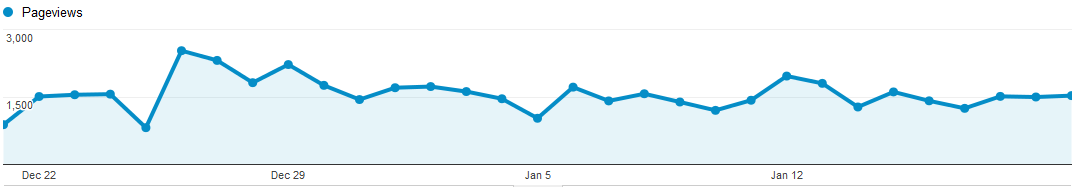 page%20views.png