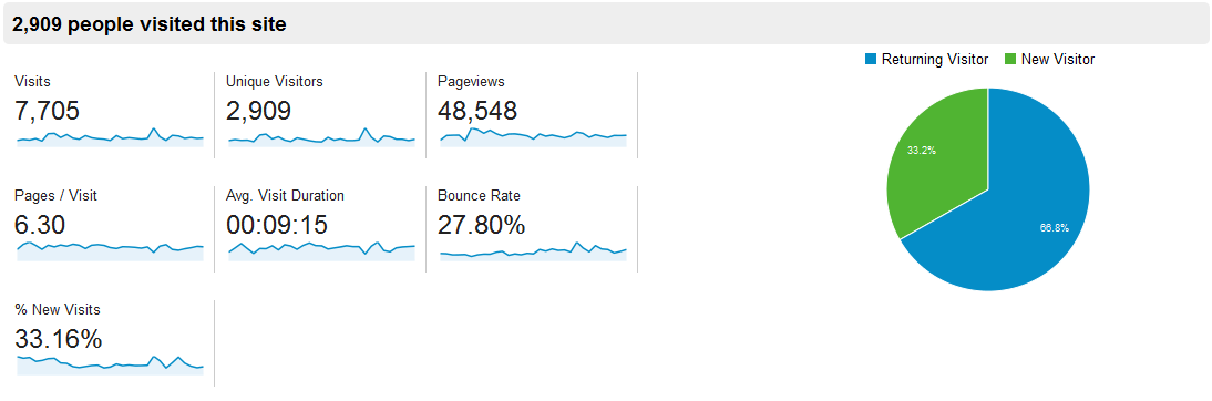 people%20visits.png