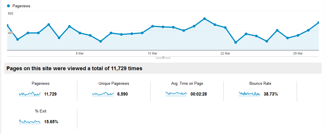 page%20views.png