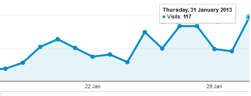 stats010213.png