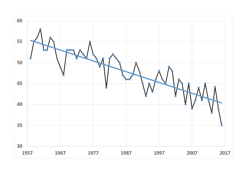 Percentage home games won.xlsx_001.jpg