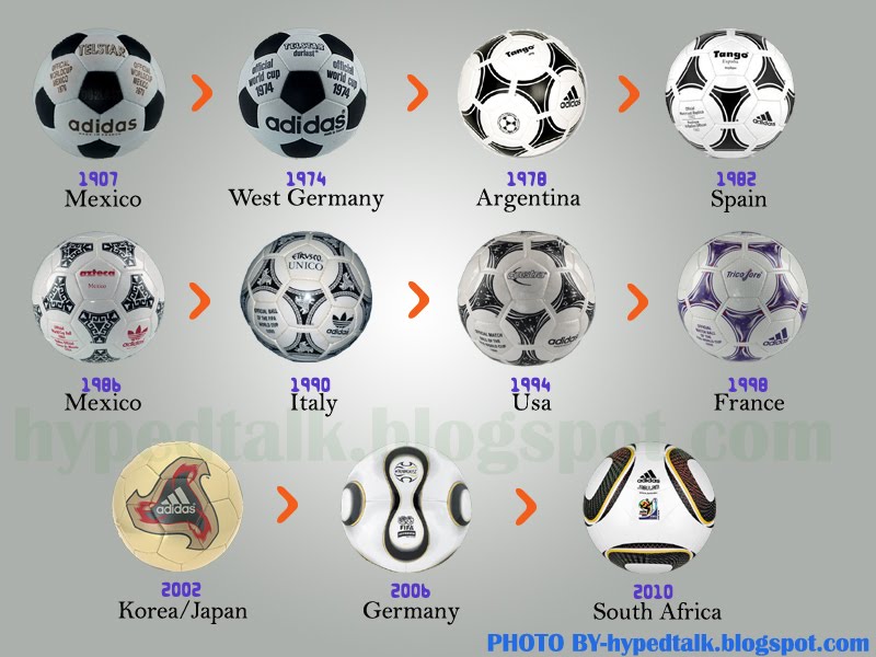 Favourite Football Design?