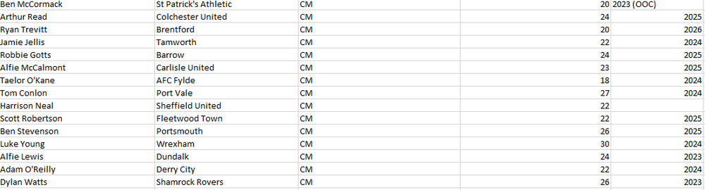 Midfielders.PNG