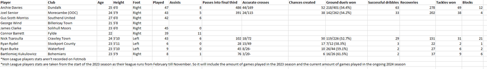 Wing-Back stats.PNG